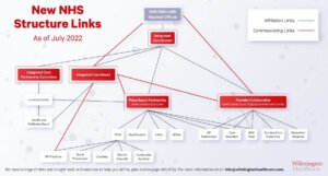 Image of our ICS structure infographic affiliation and commissioning links